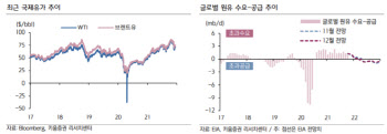 "오미크론, 에너지 수요 영향 제한적…1Q 유가 반등 가능성"