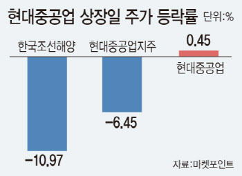 소액주주 눈물 빼는 '분할 후 동시상장' 제동건다