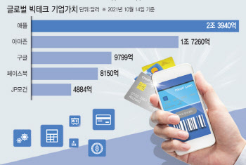 ②은행 앞마당 털리고 빅테크 정보는 '반쪽'만