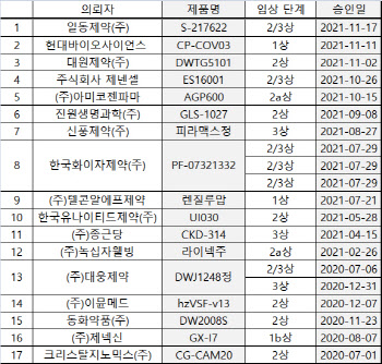 오미크론 변이에…치료제 가능성 엿보는 제약업계