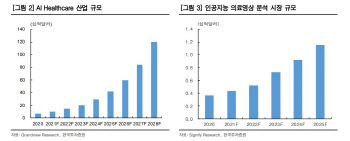 제이엘케이, 의료 AI·원격진료 강점 바탕 기술력 '주목' -한국