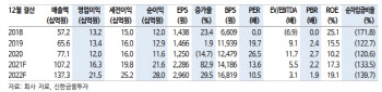 세틀뱅크, 대형 가맹점 유입 확대…매출 성장 지속 기대-신한