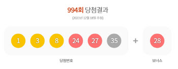 ‘로또 994회’ 1등 12명 ‘당첨금 각 18억6158만원’