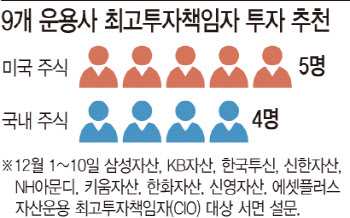 인플레·정책이 좌우할 내년 증시…“옥석 골라내야”