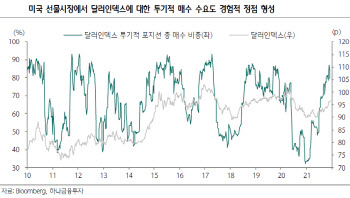 "달러가치 정점 가능성…코스피 외국인 돌아올까"