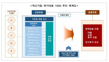 비보존, ‘혁신기업 국가대표 1000’ 선정