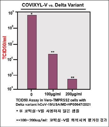 샐바시온 "코빅실 스프레이, 코로나19 델타 바이러스에 효과"