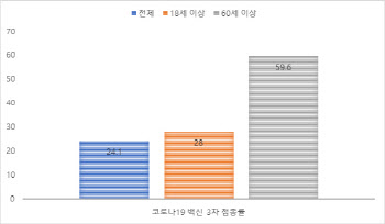 2차 접종 무력화 `오미크론` 확산…6개월 방역패스 문제없나