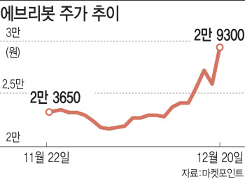 메타버스·NFT 다음은 로봇? 로봇株 '동반 급등'