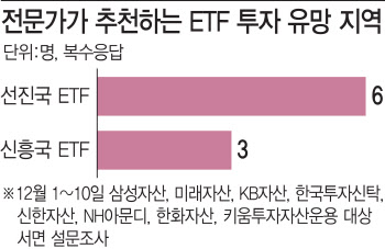 "내년 ETF, 신흥국보단 선진국…변동성 커지면 테마형 주목"