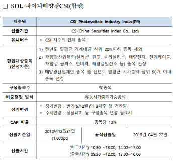 중국 태양광 ETF, 상장 첫날 '상승' 출발