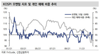 “국내 증시 떠나는 개미, 하단 지지 박스권 매매”