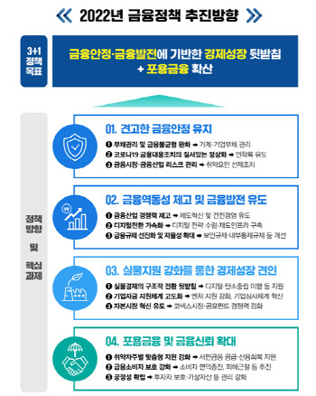 “가계부채 4~5%대 총량관리…분할상환 대출 유도”