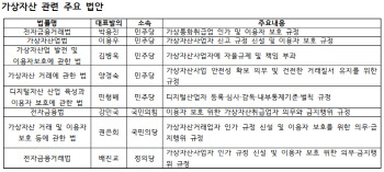 “무방비 가상자산 손봐야” Vs “투자 옥죄기 안돼”