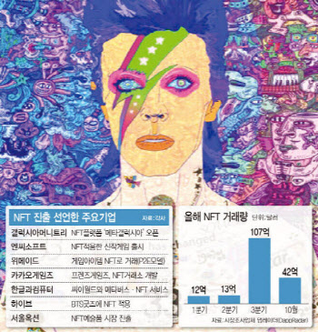 “NFT, 100배 성장하려면 6대 리스크 풀어야”