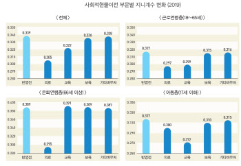 "무상급식·의료비, 가구소득 늘리고 소득분배 효과 있다"