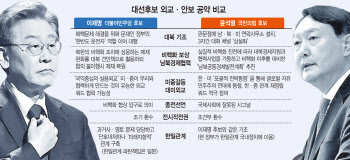 ①“미중패권 전쟁 한창인데…李·尹 모두 상황 인식 엄중함 안보여”