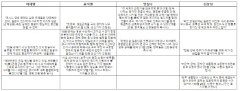 ③한일관계 접근방법 이견 뚜렷…전망은 모두 '깜깜'