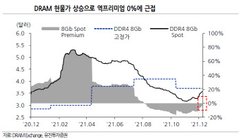 "메모리 반도체 업황 개선 속단 시기상조인 이유"