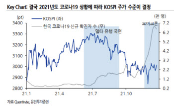 "내년 주요 테마는 '정상화'…가격 부담 낮은 대형株 유효"