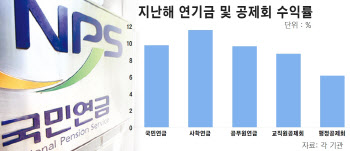 "더는 못 미룬다" 기관투자자 작년 자금까지 '올인'