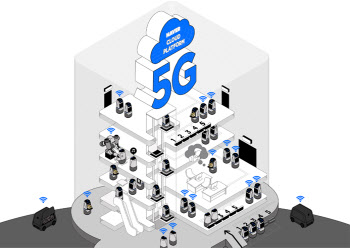 5G특화망 ‘이음5G’로 명명…네이버클라우드에 첫 할당