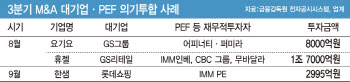 ‘혼자는 불안해’…두드러진 ‘대기업+PEF’ 연합군