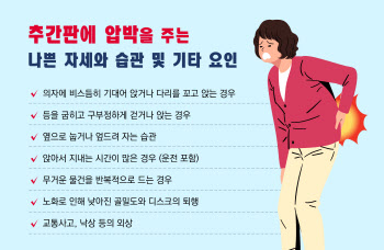 허리 아프면 디스크?... 엇비슷 다른 질환도 수두룩