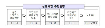 "전기 아낀만큼 돈 드려요"...LH, Auto DR 도입