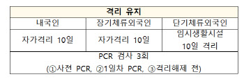 오미크론 해외유입관리강화 4주 연장…내년 2월3일까지