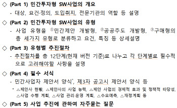 민간투자형 SW사업 지지부진, 1년만에 가이드라인 내놓는 정부