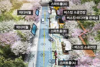 경기 안산시 등 '생활밀착형 도시재생 스마트기술 지원 사업' 선정