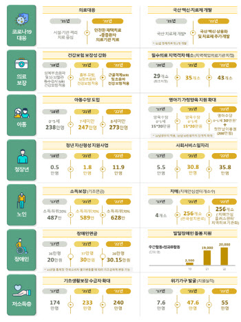 복지부 업무보고 "어떠한 위기에도 안전한 의료시스템 만들 것"