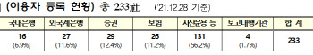 한국거래소, 거래정보저장소 2단계 보고 업무 개시