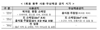 내년중 편의점·슈퍼 비닐봉투 사용금지…"2030년 1회용 전면퇴출"