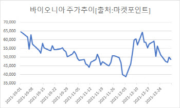 오미크론 확산세 속 오락가락 진단키트株