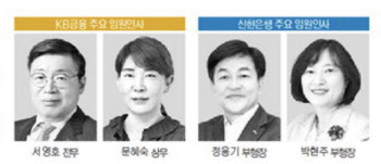 KB·신한, 조직개편 및 임원인사 단행…‘디지털’에 방점