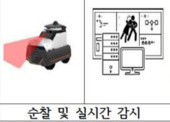 올 상반기 '방범순찰' 자율주행 로봇 나온다…규제샌드박스 적용