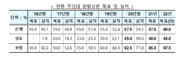 "물샐틈 없는 금융안정 체계" 강조한 금융위원장