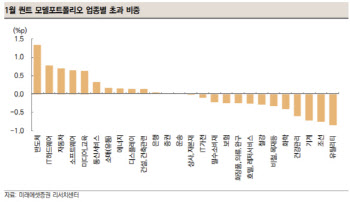 "실적하향株, 어닝쇼크 대비…조선·기계·화학 비중축소"