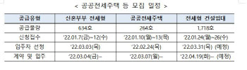 LH, 6일까지 전세형 매입임대주택 1366가구 청약접수