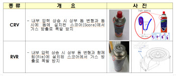 부탄캔에 '파열방지장치' 장착 의무화