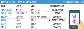 메가딜 쏟아진 M&A 시장…6년 만에 50조 시대 열었다