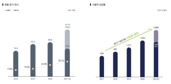 애드바이오텍, 코넥스 열기 코스닥에서도 이어간다