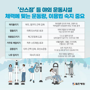 헬스장 대신 뜨는 산스장... 야외 운동기구 이용 득과 실은?