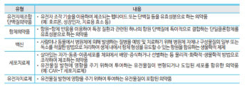 [RNA 전성시대]④의약품 패러다임 바꾼 3세대 바이오…그 중심에 'RNA'