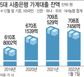 "헉, 마통 이자가…" 놀란 소비자, 원금상환 나섰다