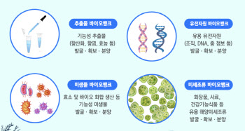 "의약품·화장품 개발하세요"…기업에 해양생물자원 무료 분양