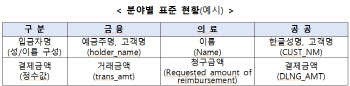 개인정보위, 마이데이터 표준화 종합 전략 수립