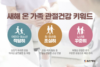 임인년 가족 관절건강 키워드는 '적당喜', '조심喜', '꾸준喜'